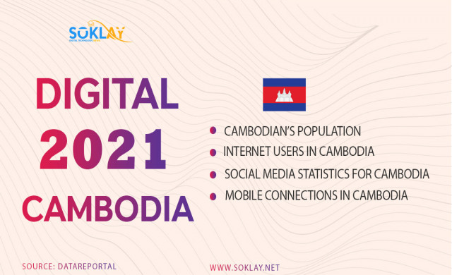 Cambodia Digital 2021 Report